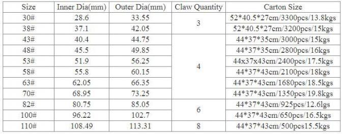 Plastic Tinplate Canning Jar Deksels Cap Breed mond 38mm 43mm 48mm 13